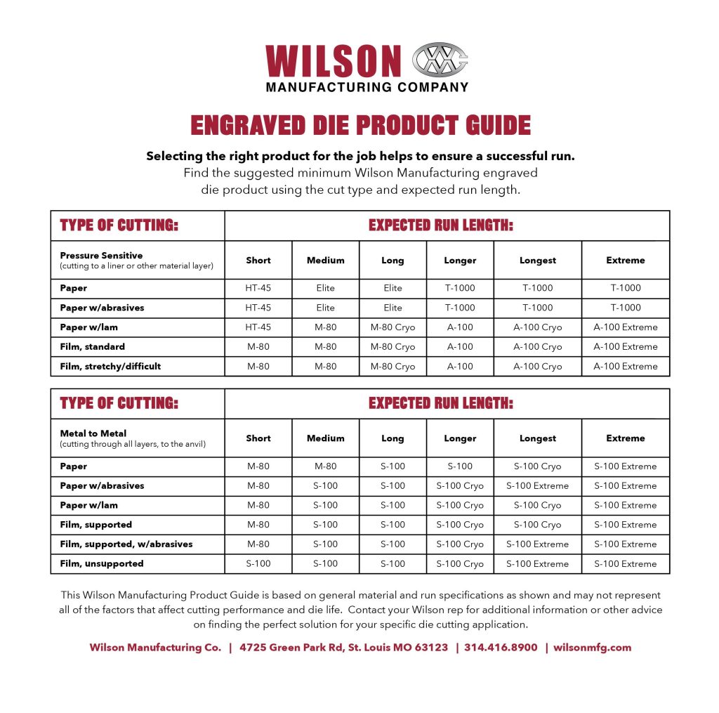 Wilson Engraved Die Product Guide